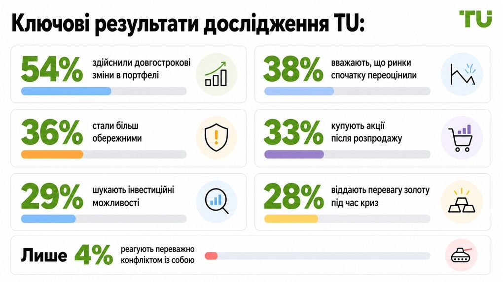 Ключові висновки дослідження TU