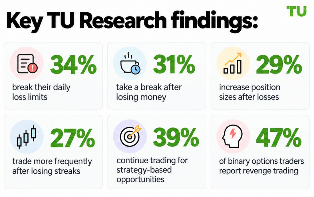 Key TU Research findings