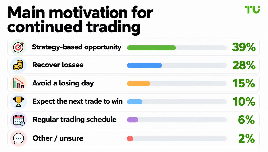 Main motivation for continued trading