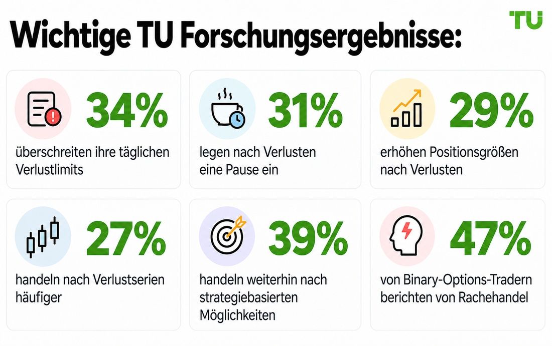 Wichtigste Ergebnisse der TU Research