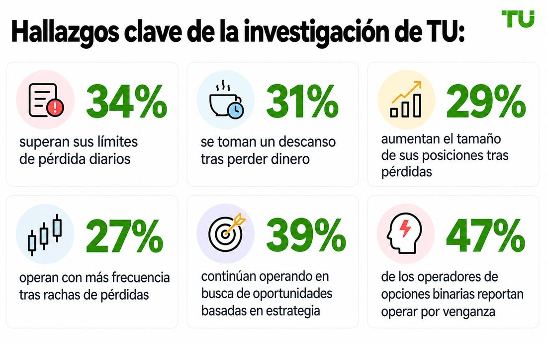 Principales hallazgos de la investigación de TU