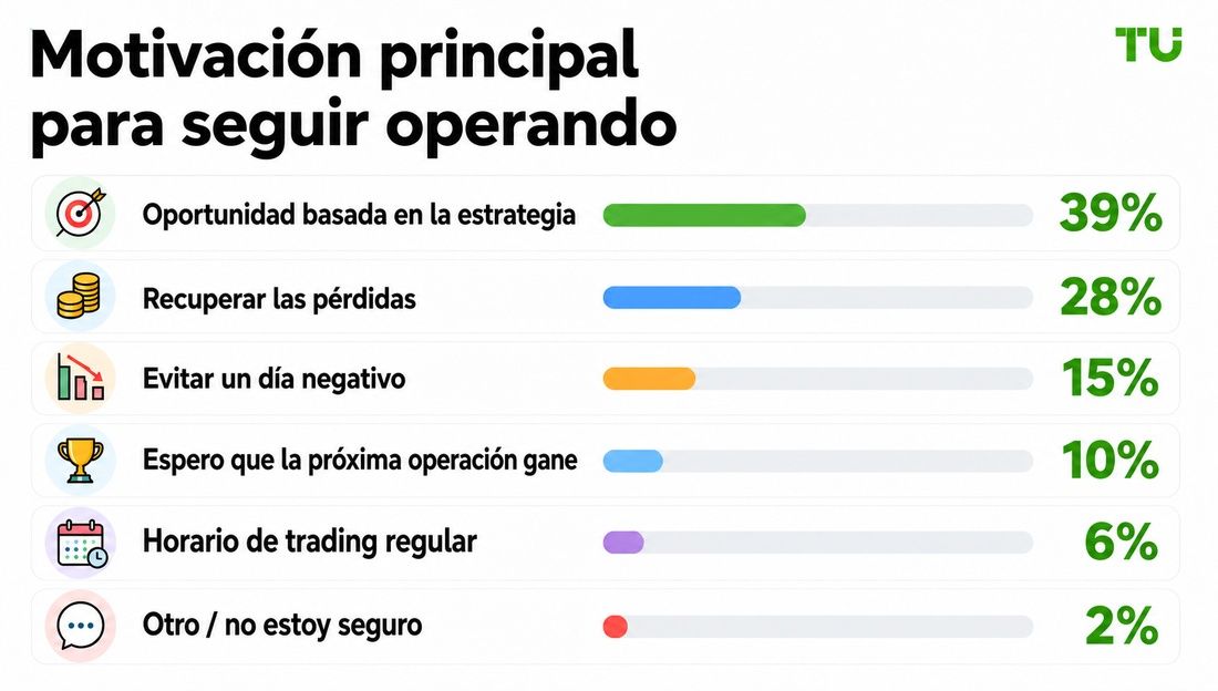 Principal motivación para seguir operando
