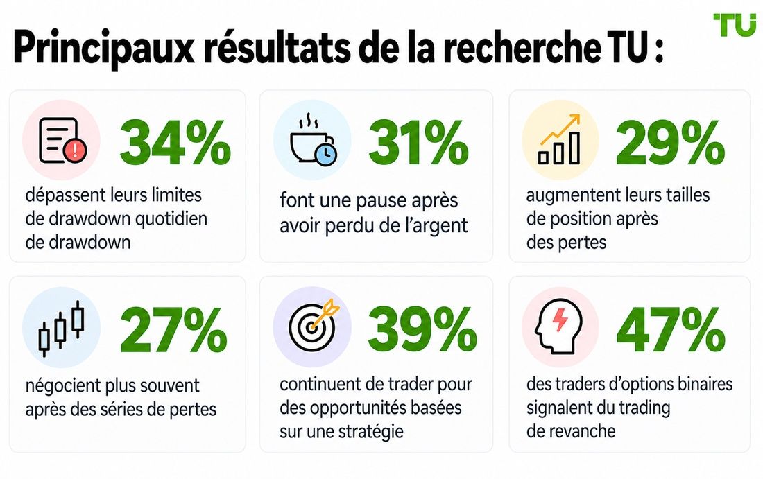 Principales conclusions de la recherche TU