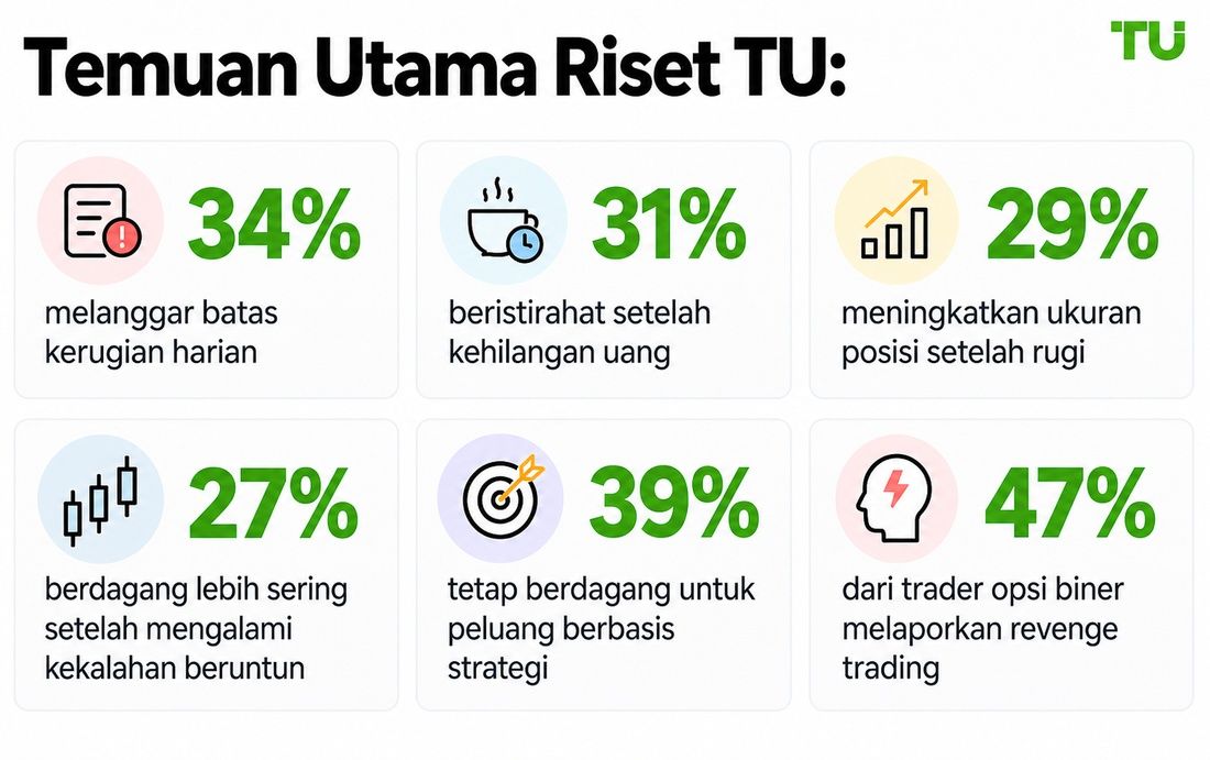 Temuan utama Riset TU
