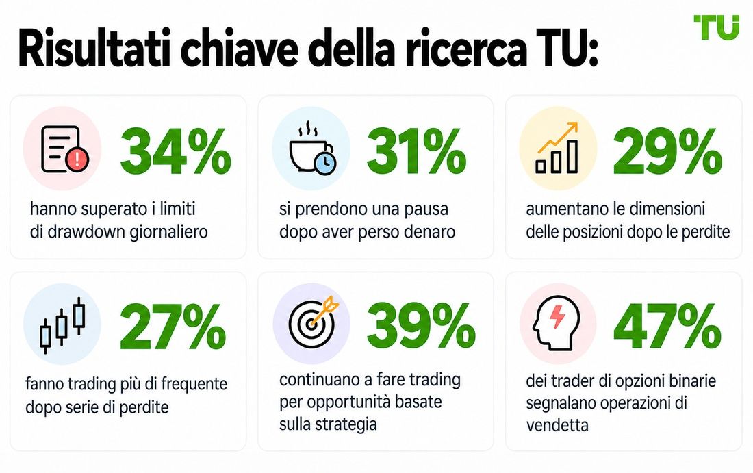 Principali risultati della ricerca TU