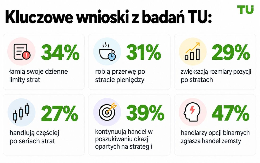 Kluczowe ustalenia badania TU