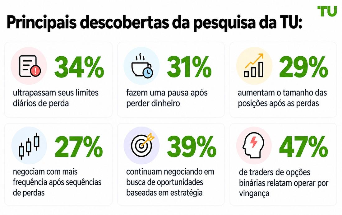 Principais conclusões da pesquisa da TU