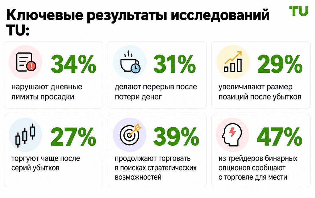 Ключевые результаты исследования TU