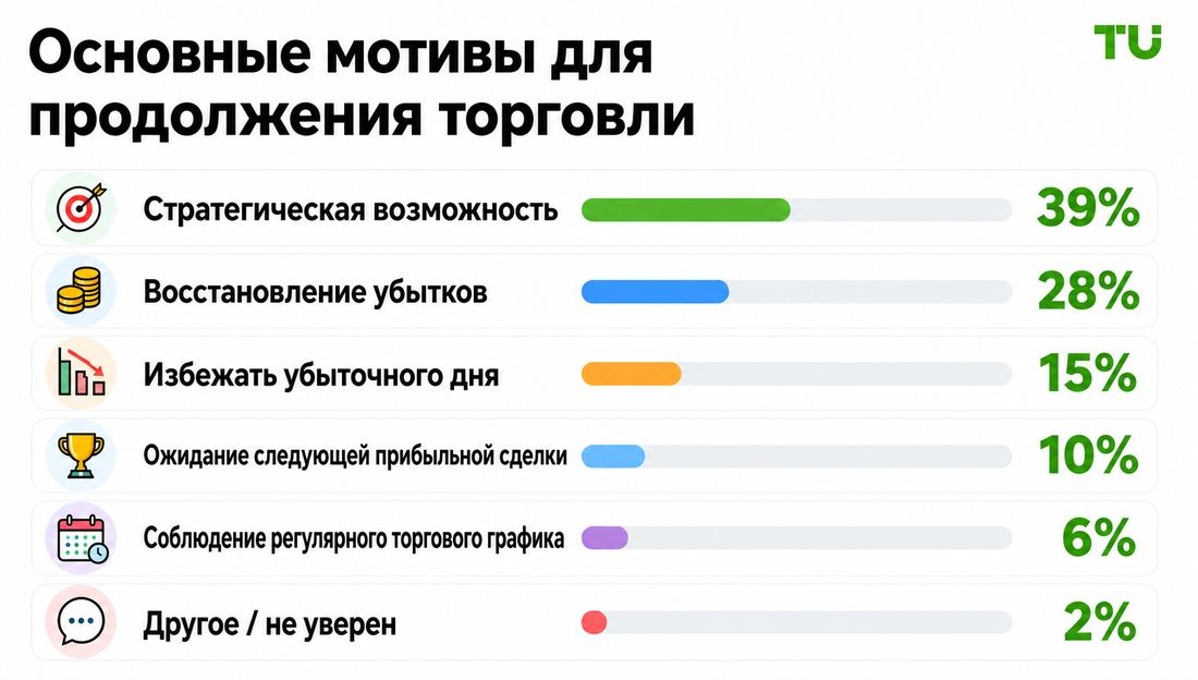 Основные причины продолжения торговли