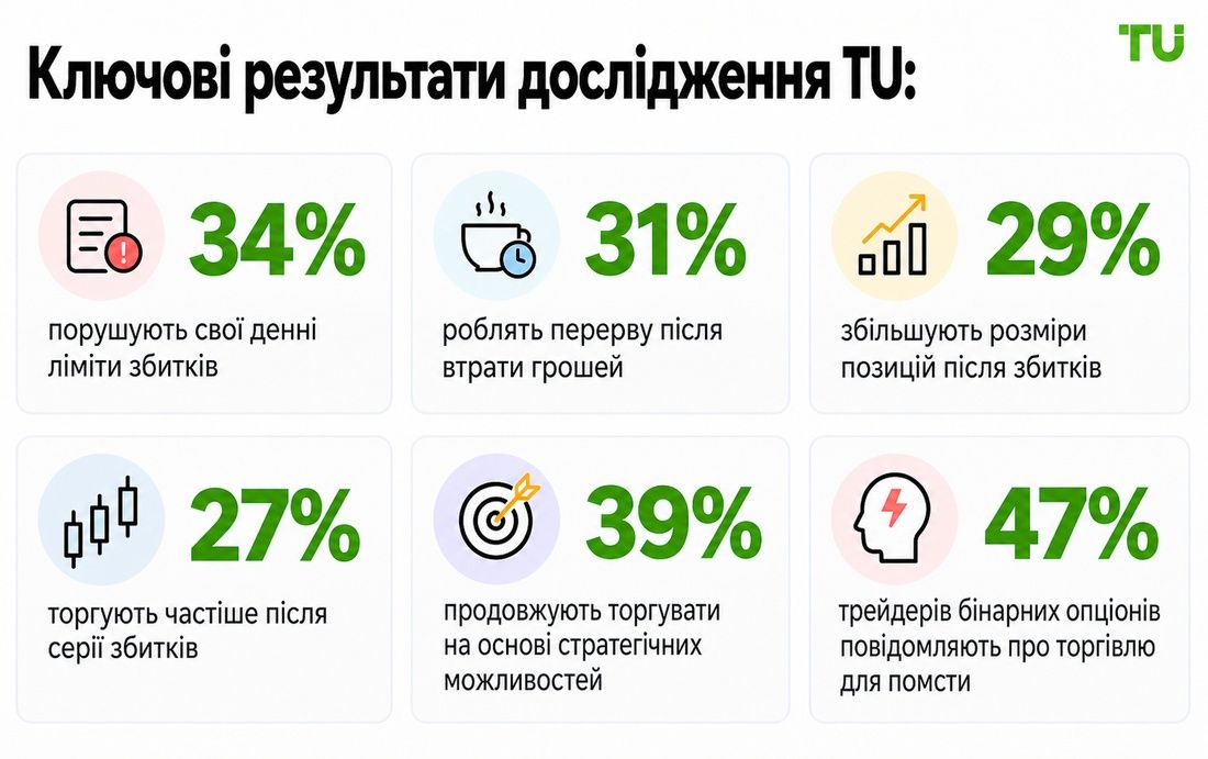 Ключові результати дослідження TU