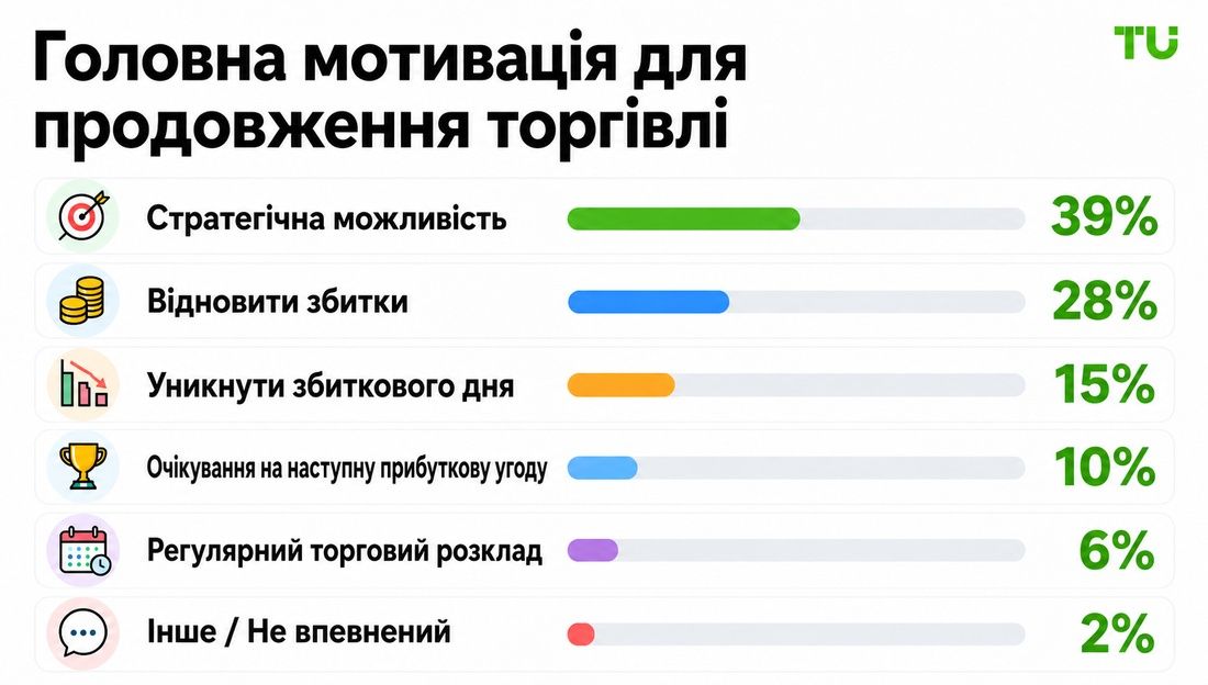 Основні причини продовження торгівлі