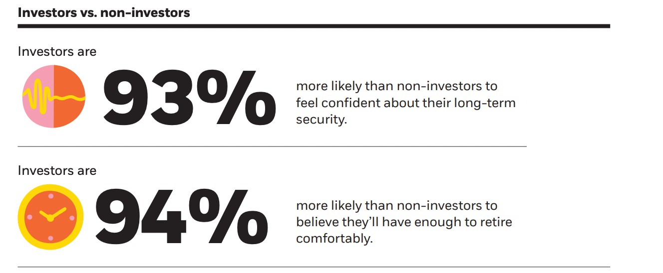 Investor vs. noninvestor