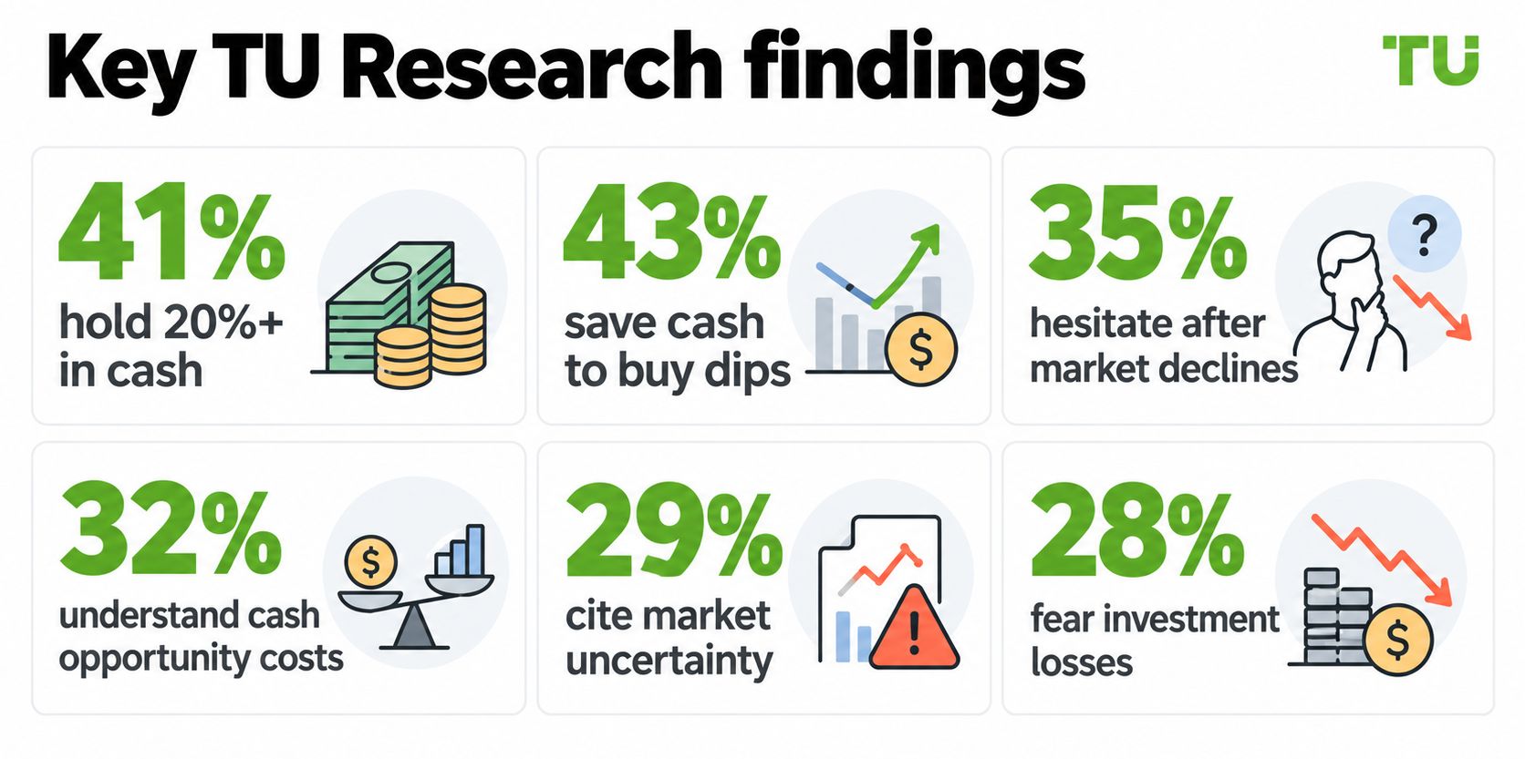 Key TU Research findings