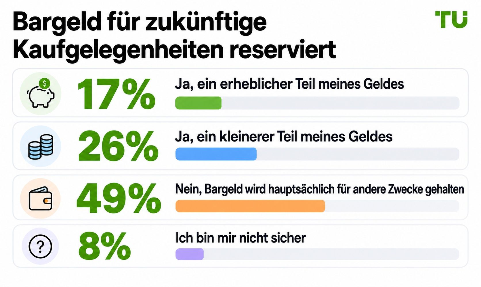 Für künftige Kaufgelegenheiten zurückgehaltenes Cash