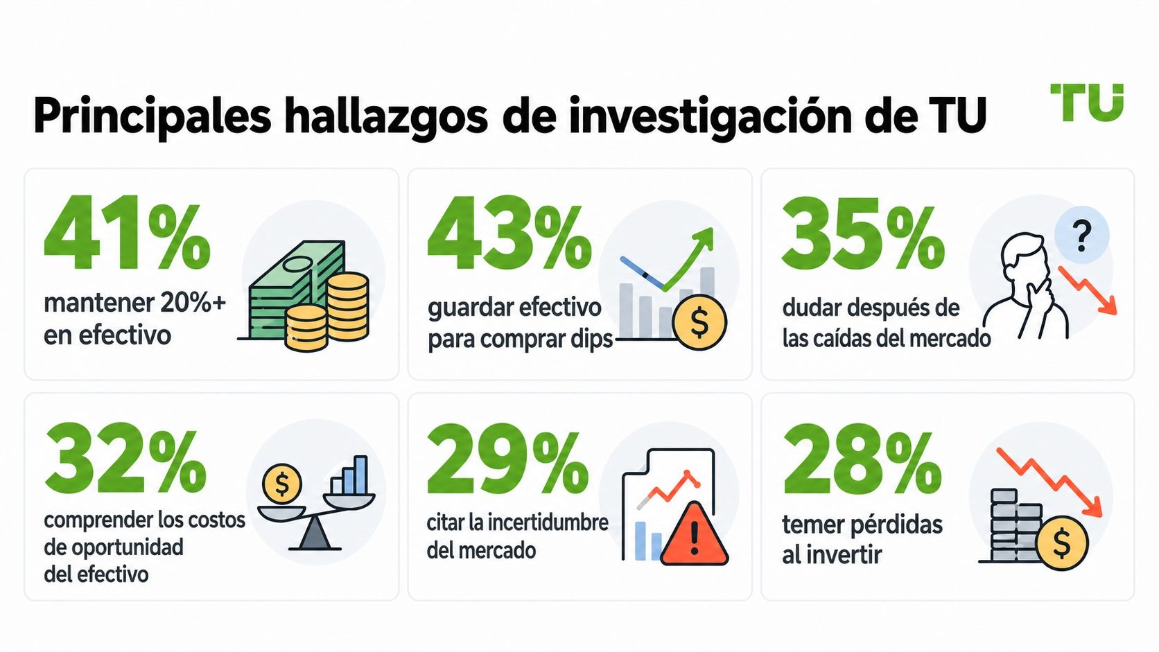 Principales conclusiones de TU Research
