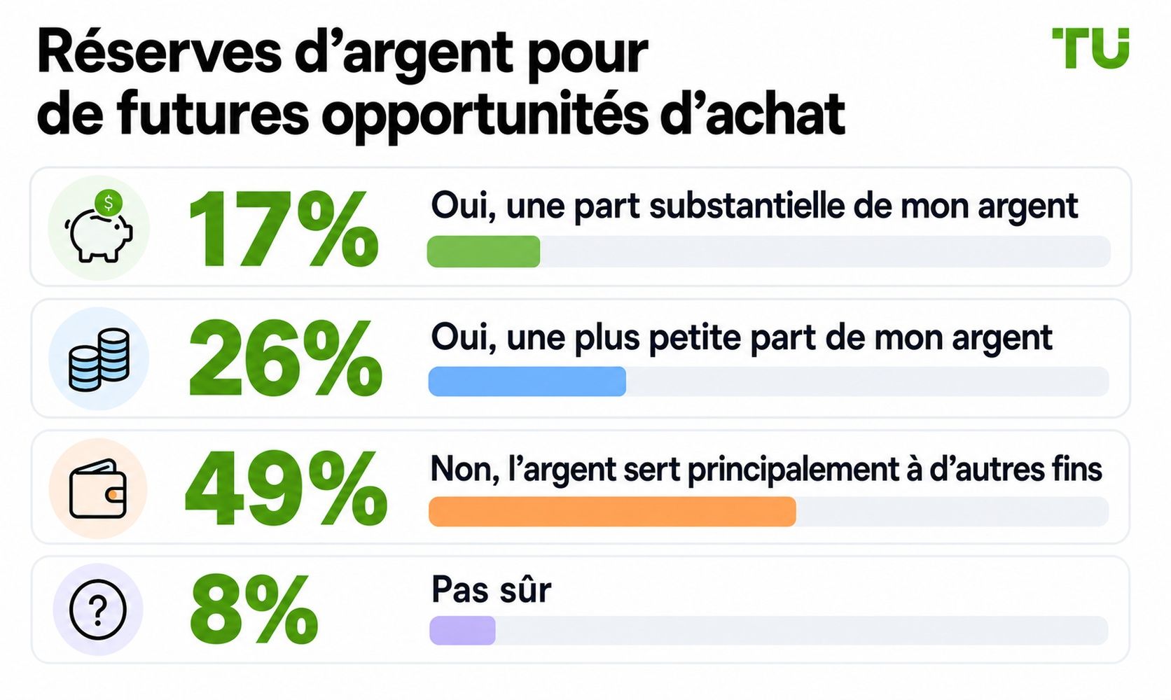 Liquidités réservées aux futures occasions d’achat
