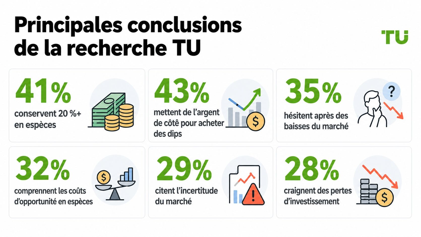 Principaux résultats de TU Research