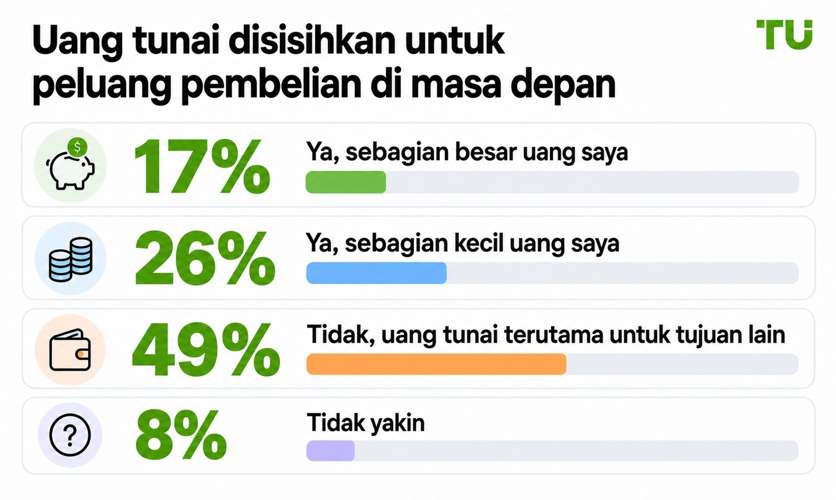 Dana tunai yang disisihkan untuk peluang pembelian di masa mendatang