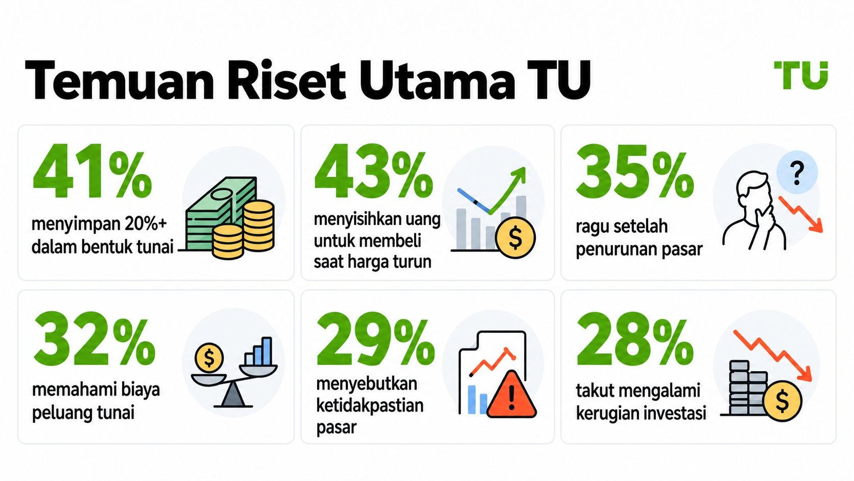 Temuan utama TU Research