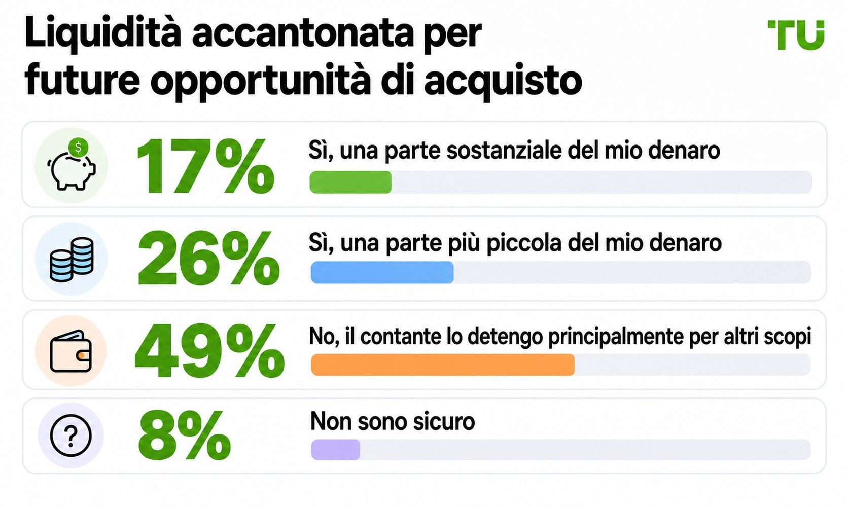 Liquidità accantonata per future opportunità di acquisto