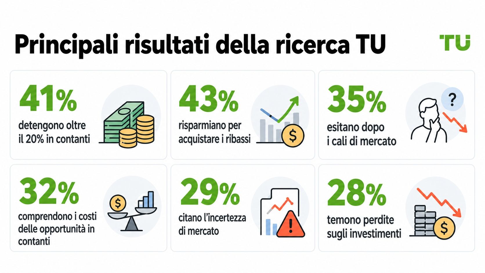 Principali risultati della ricerca TU Research