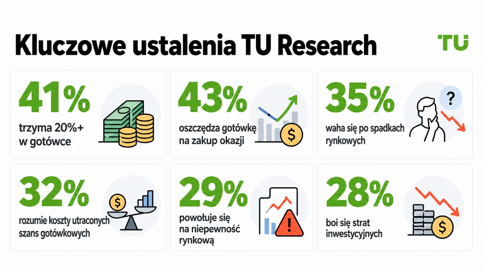 Najważniejsze wnioski z badania TU Research