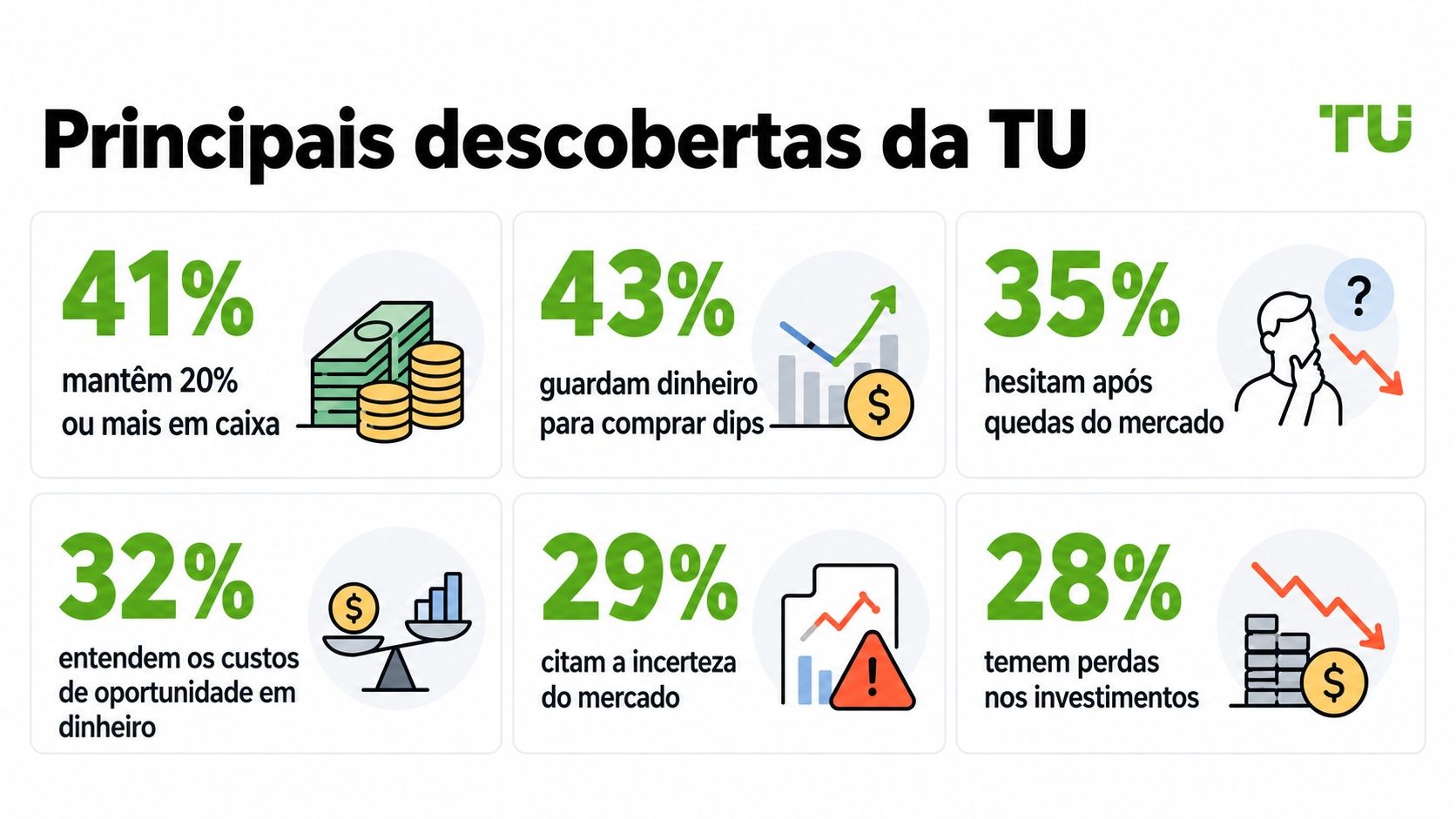 Principais conclusões da TU Research