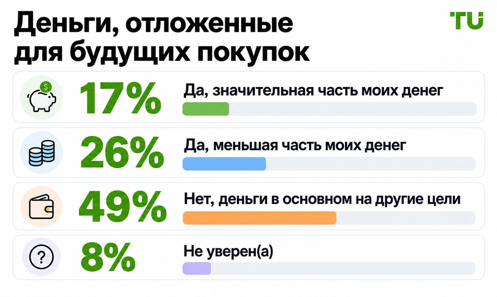 Доля кеша, зарезервированного для покупки активов на просадке