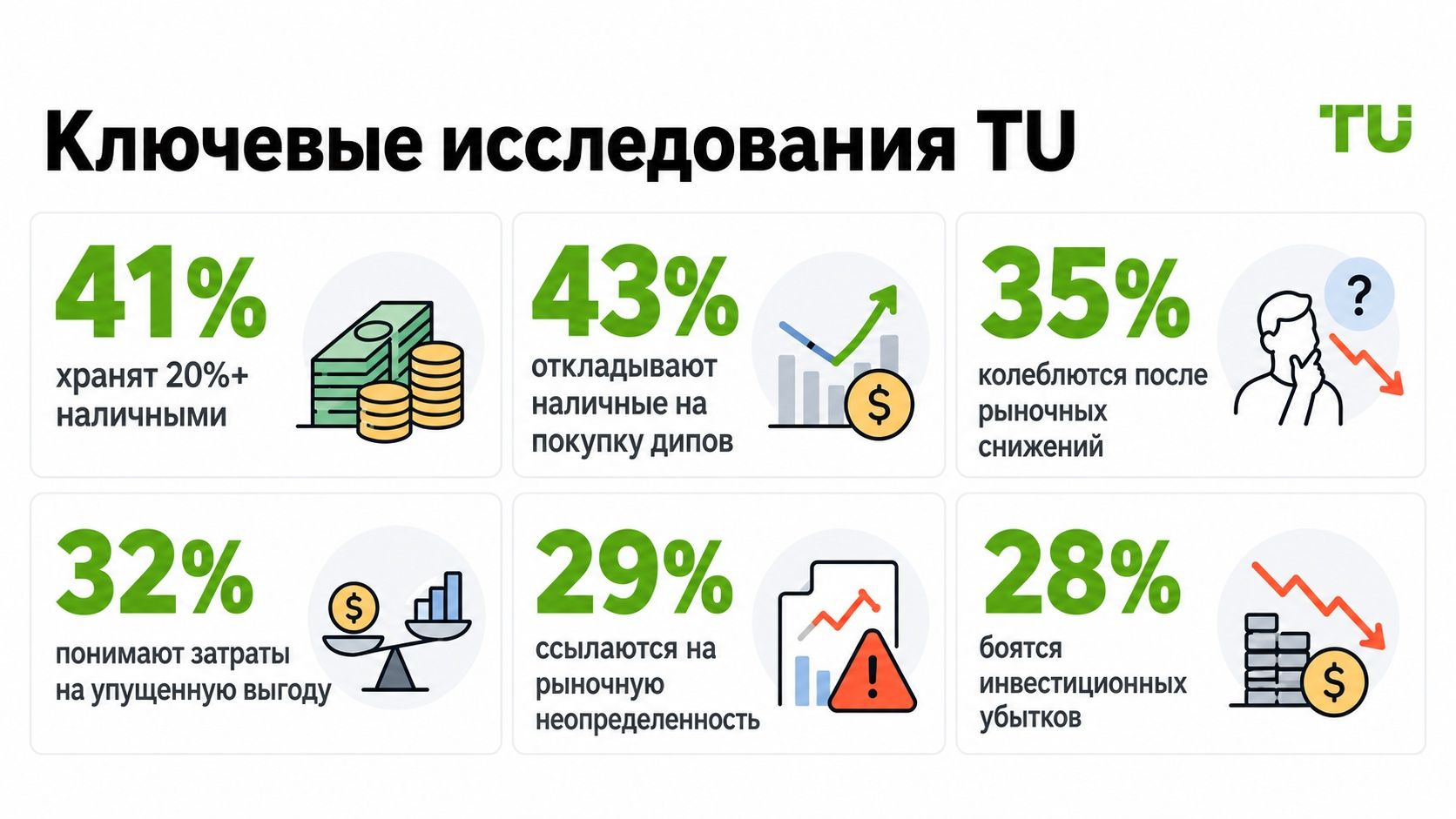 Ключевые результаты исследования TU