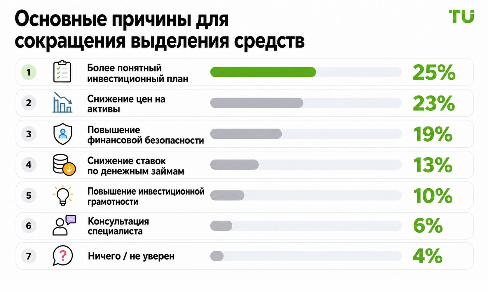Основные стимулы для сокращения доли кеша