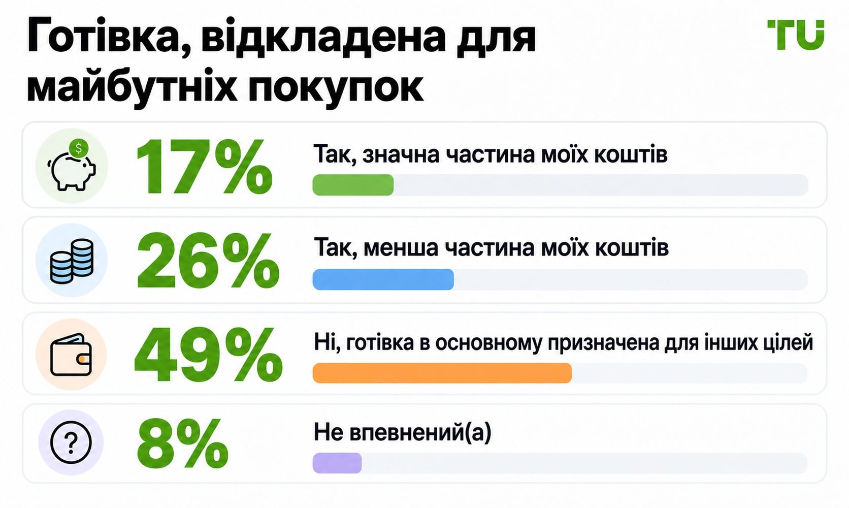 Частка кешу, зарезервованого для придбання активів під час просідання ринку