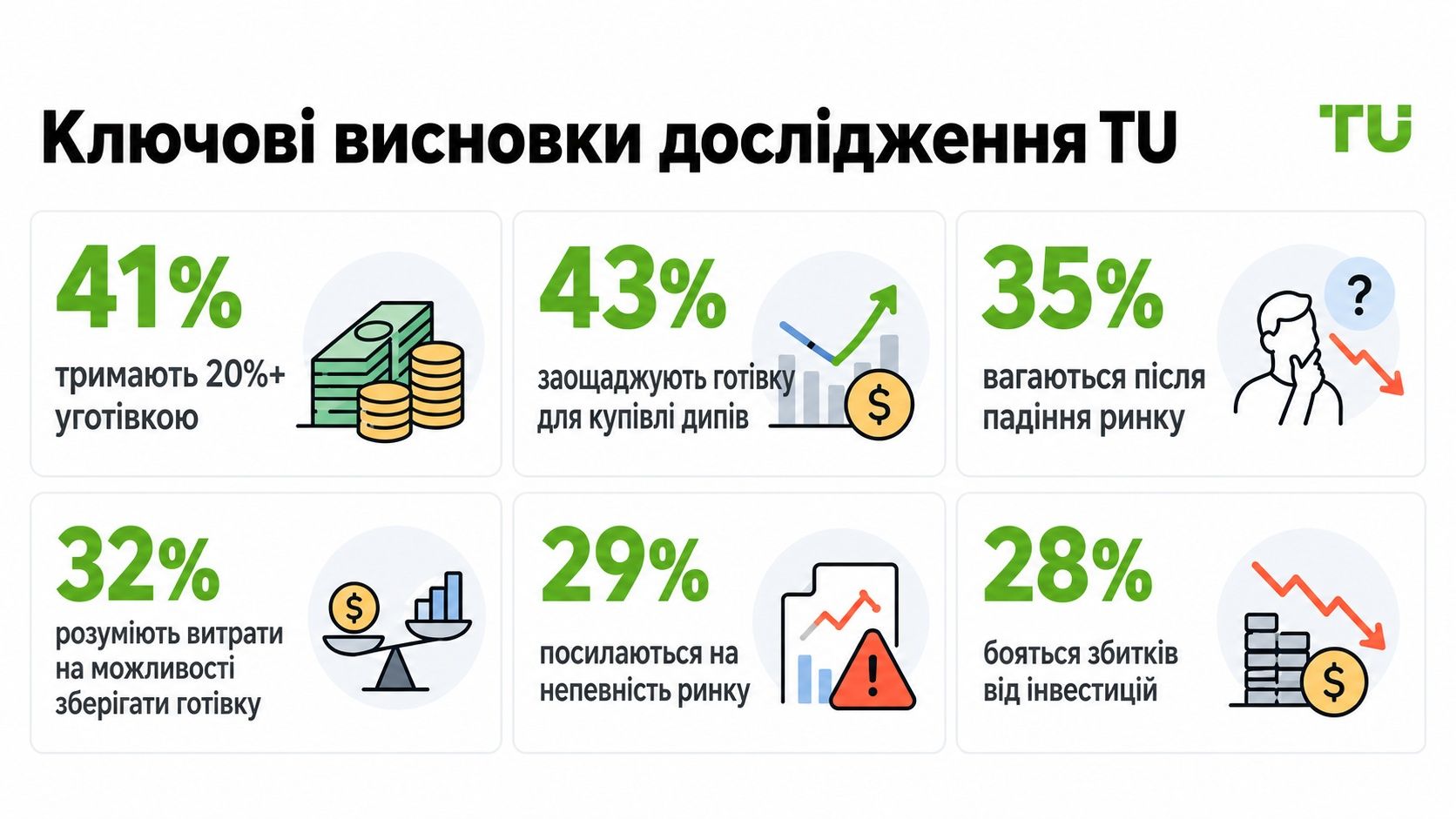 Ключові результати дослідження TU
