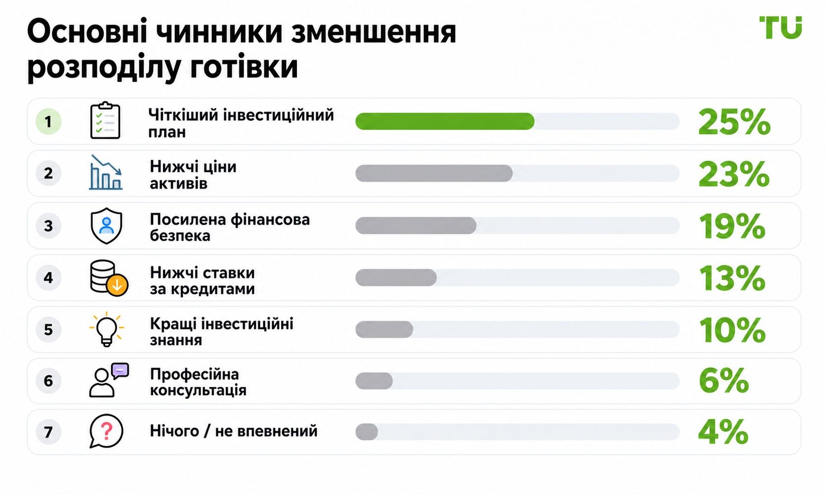 Основні стимули для скорочення частки кешу