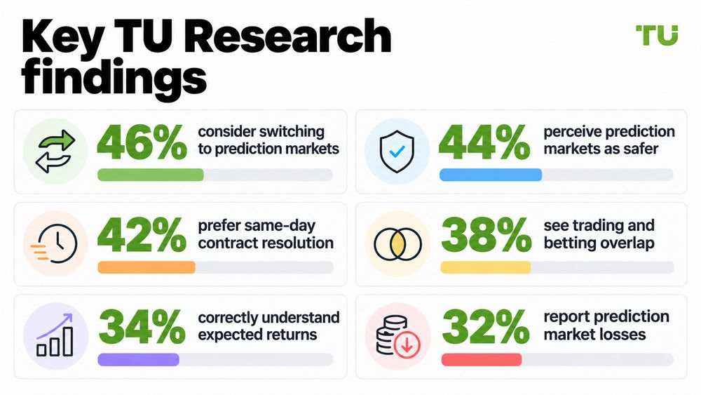 Key TU Research findings