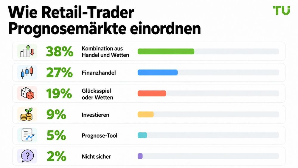 Wie Privatanleger Prognosemärkte einordnen