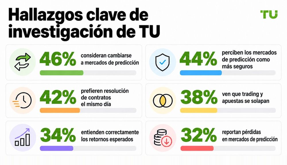Principales hallazgos de TU Research