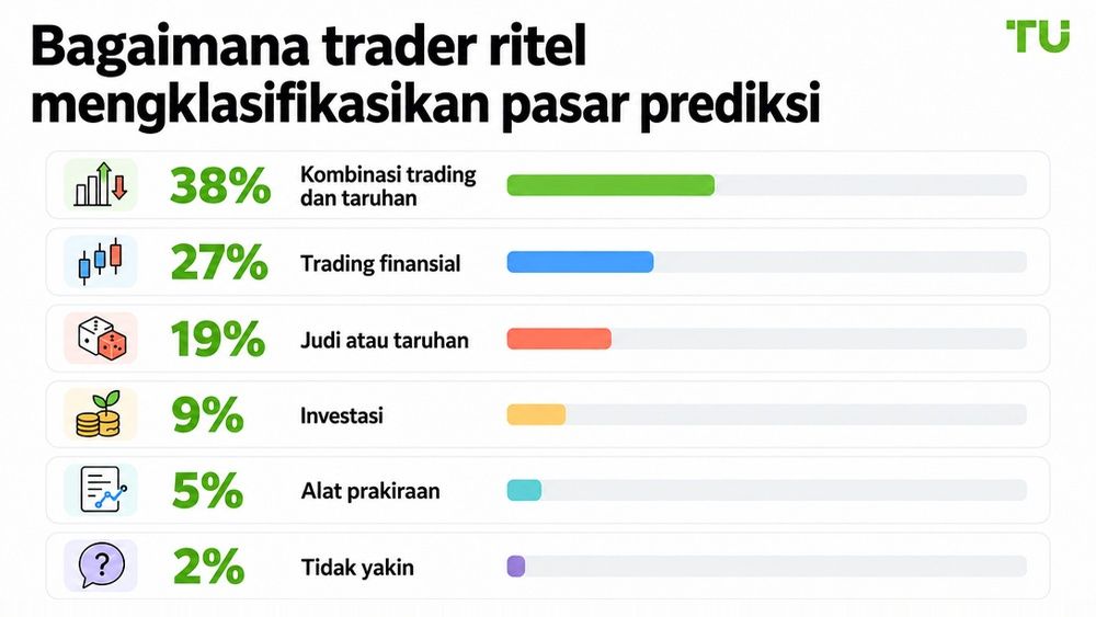 Cara trader ritel mengategorikan pasar prediksi