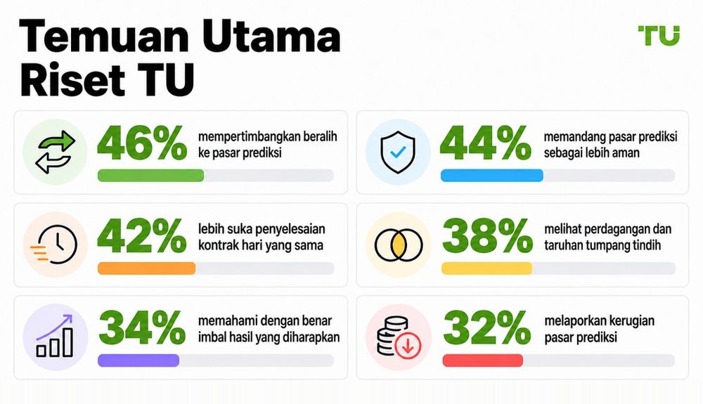 Temuan utama TU Research