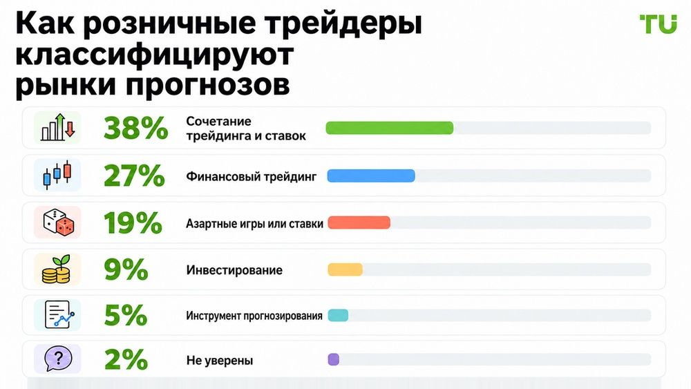 Как трейдеры воспринимают рынки предсказаний