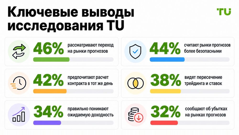 Ключевые результаты исследования TU