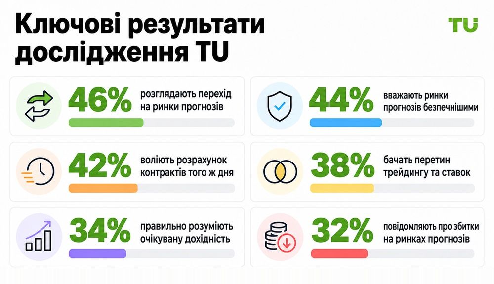 Ключові результати дослідження TU
