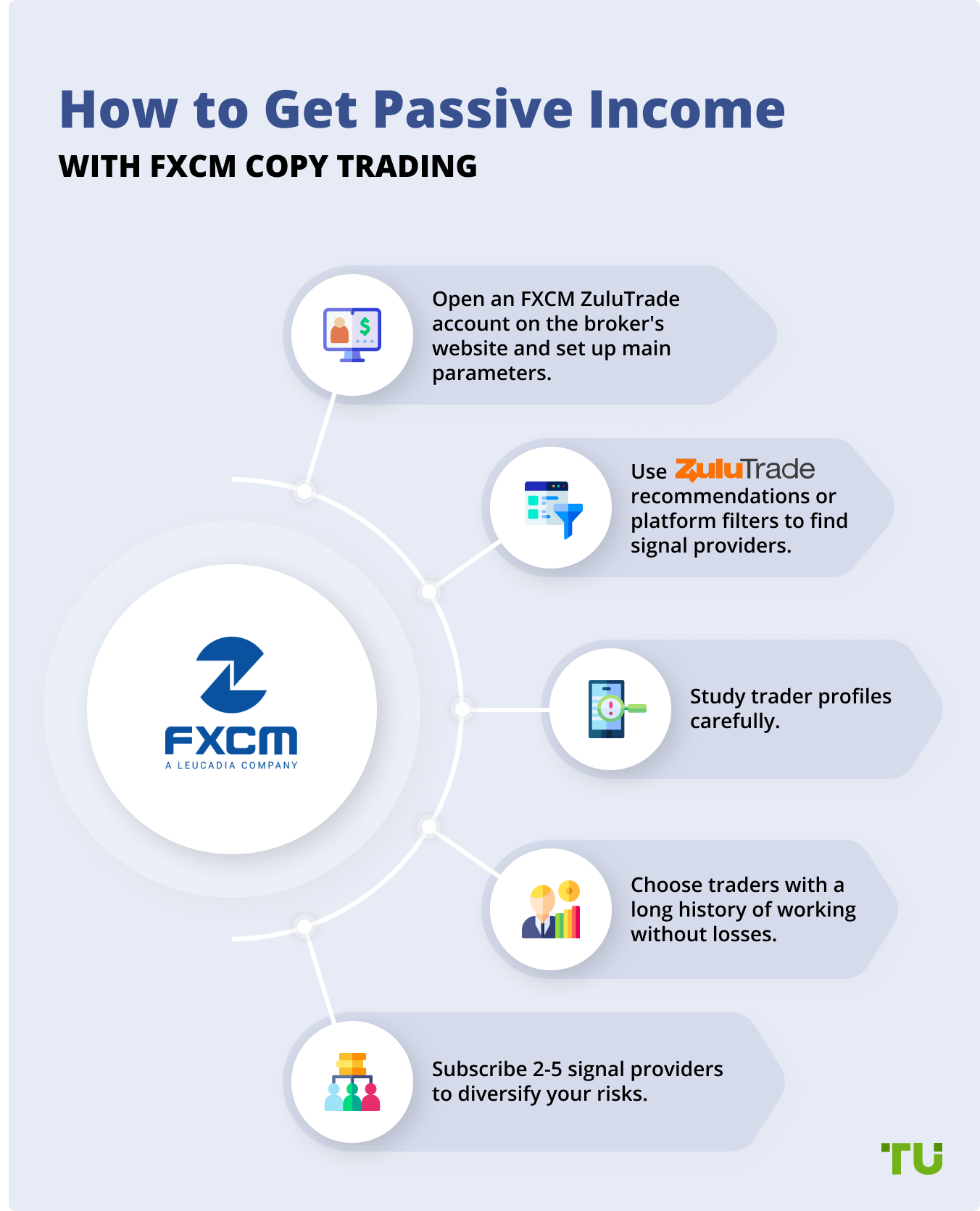 How to Get Passive Income with FXCM Copy Trading
