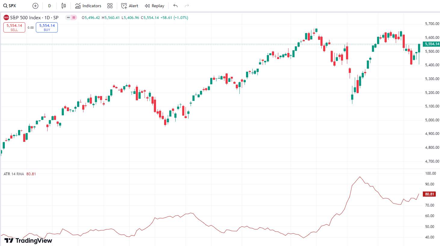 ATR (Average True Range)