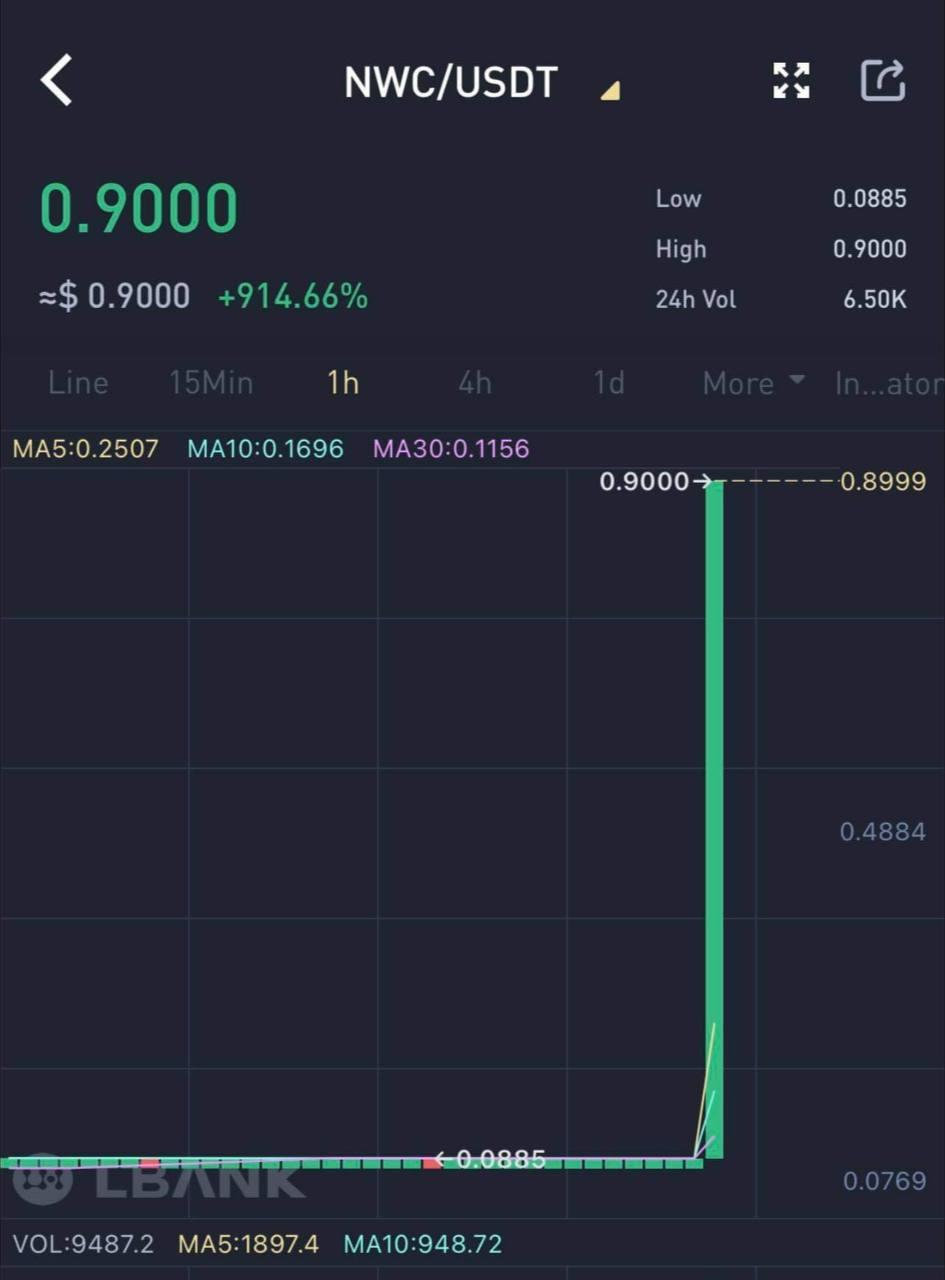 NWC price change during the Pump