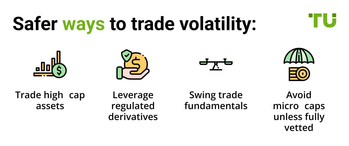 Safer ways to trade volatility