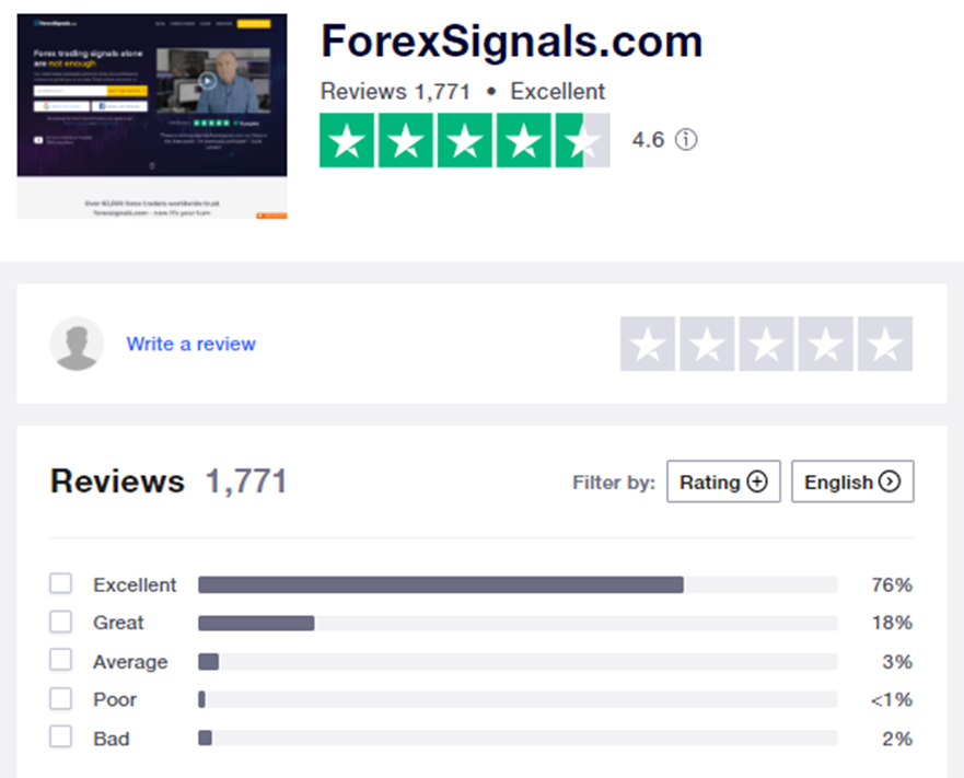 Forexsignals.com rating on a TrustPilot
