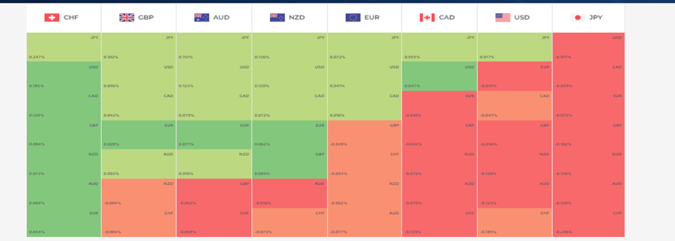 Currency heat map on Forexsignals.com