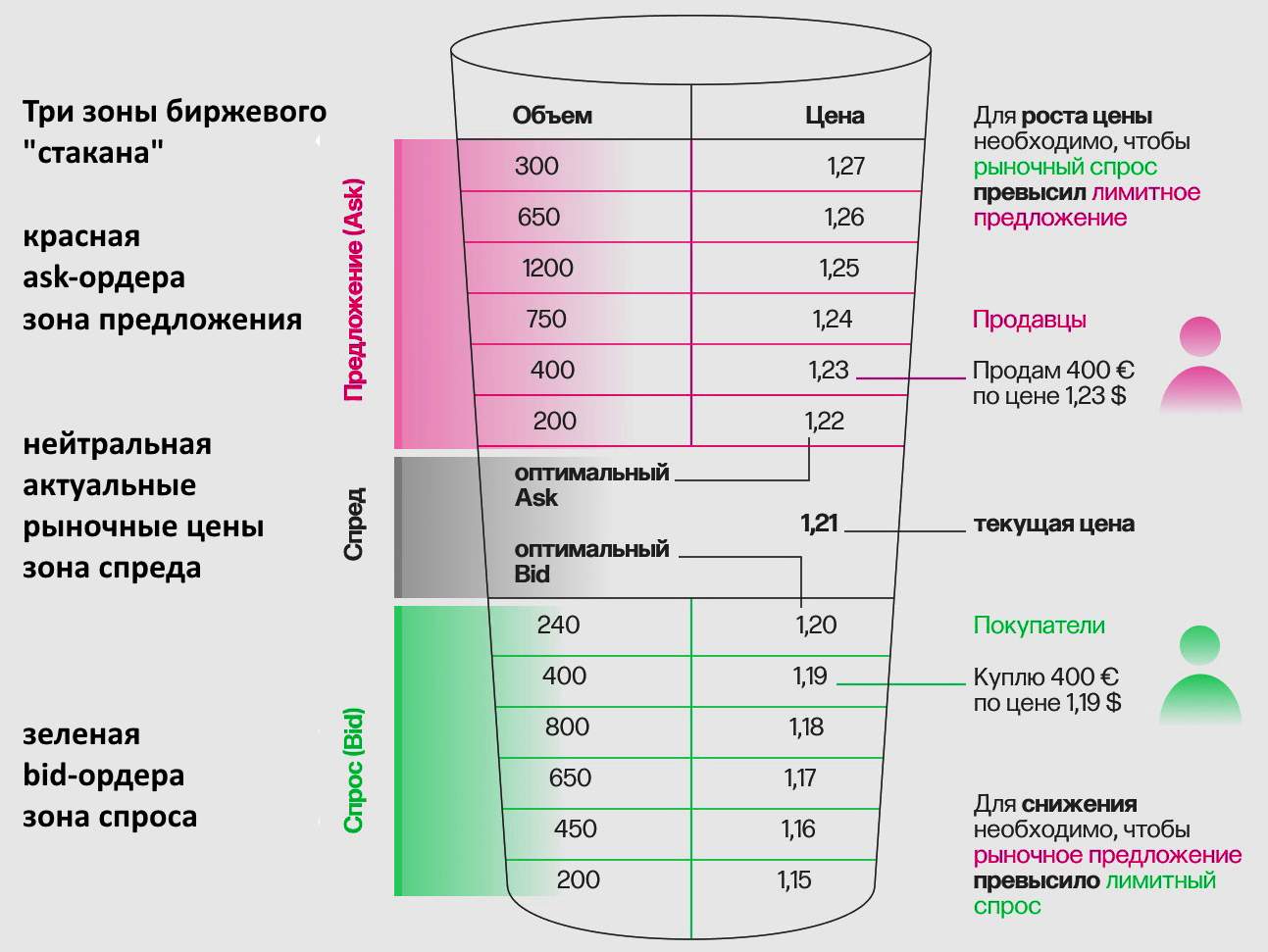 Загальна схема склянки цін