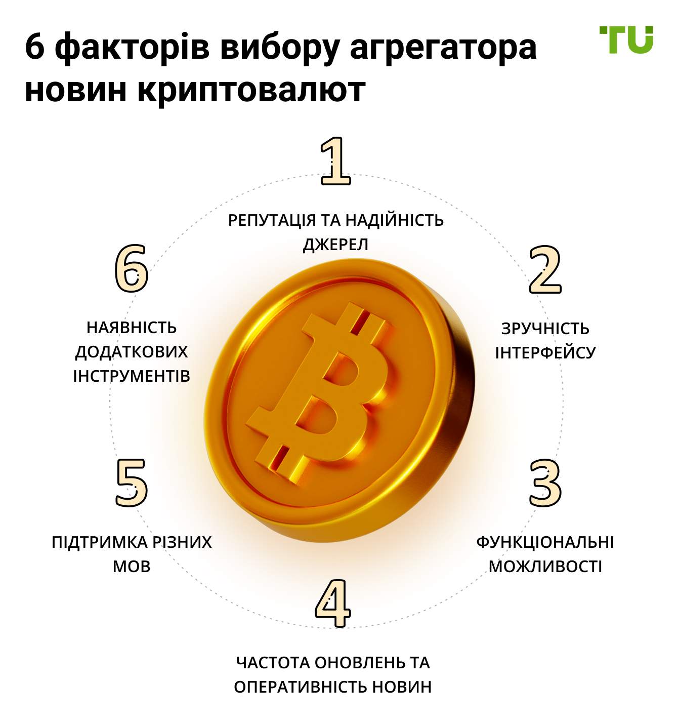 6 факторів вибору агрегатора новин криптовалют
