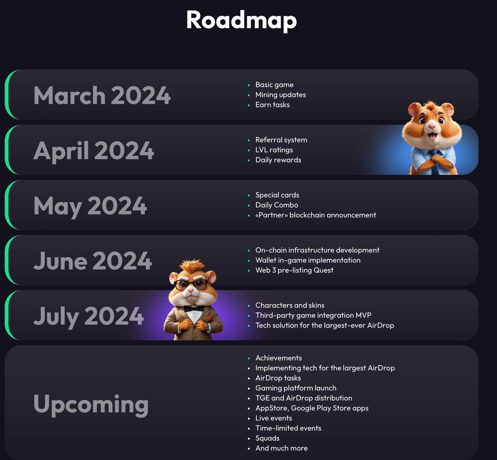 Hamster Kombat roadmap, Source: Hamster Kombat game